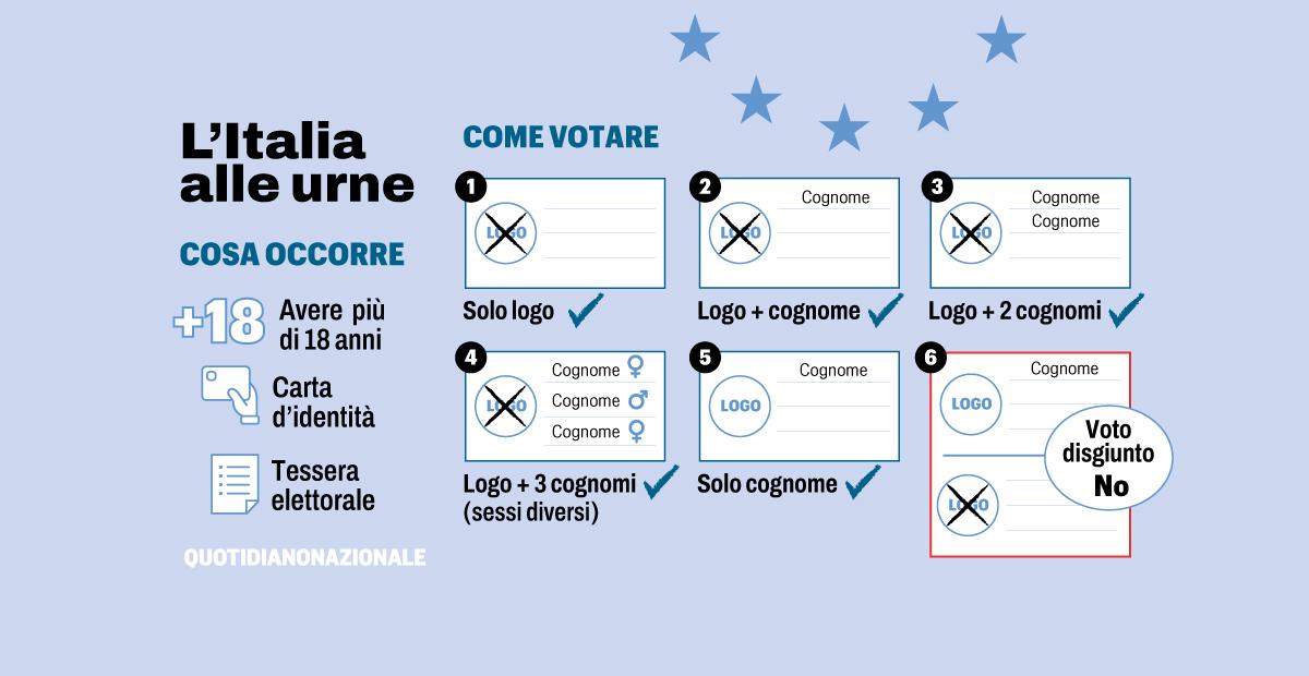 Come votare alle Europee 2025 le istruzioni per non sbagliare