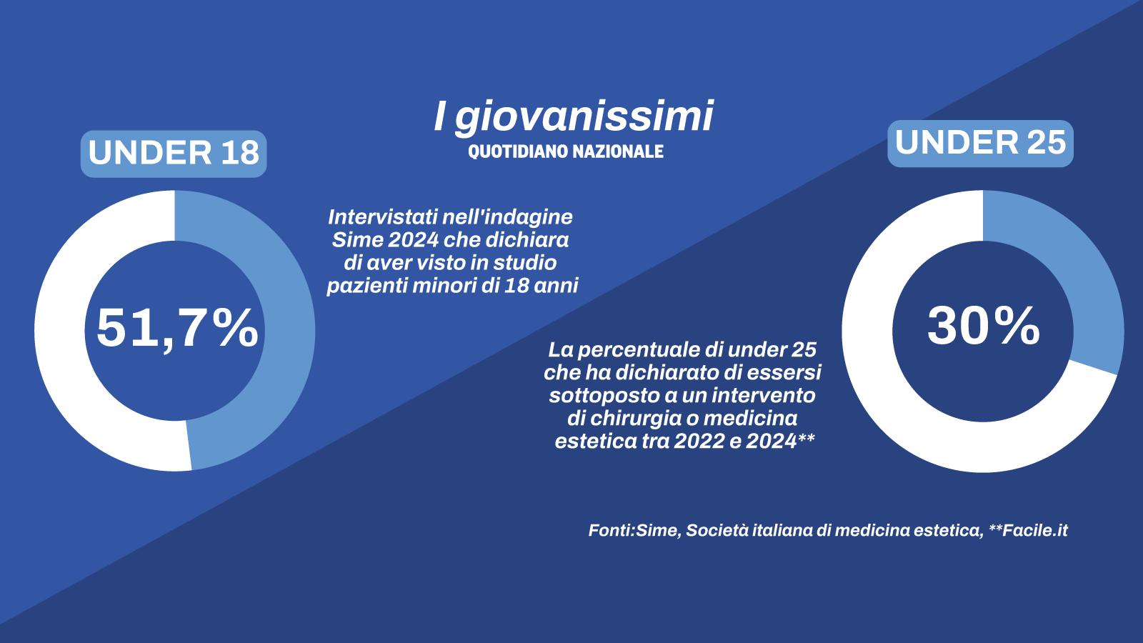 corsa baby da Quotidiano.net la corsa ai baby ritocchi filler e botulino la moda anche della generazione alpha