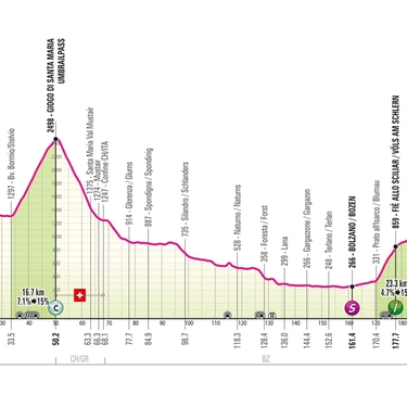 Giro d’Italia 2024, domani tappa 16: percorso e altimetria