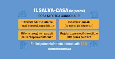 Come funziona la Pace edilizia 2024 di Salvini: cosa si potrà sanare e cosa no? Tutte le ipotesi