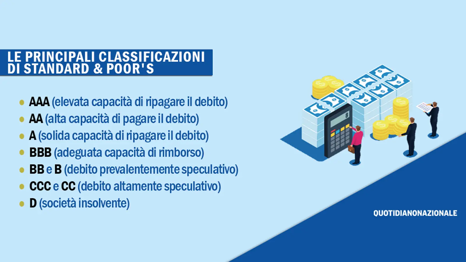 Perché S&P ha alzato il rating dell’Italia e cosa significa