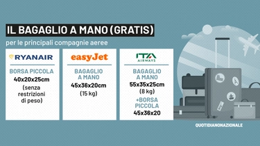 Dimensioni per bagaglio a mano, da Ryanair a WizzAir ed easyJet: la guida aggiornata