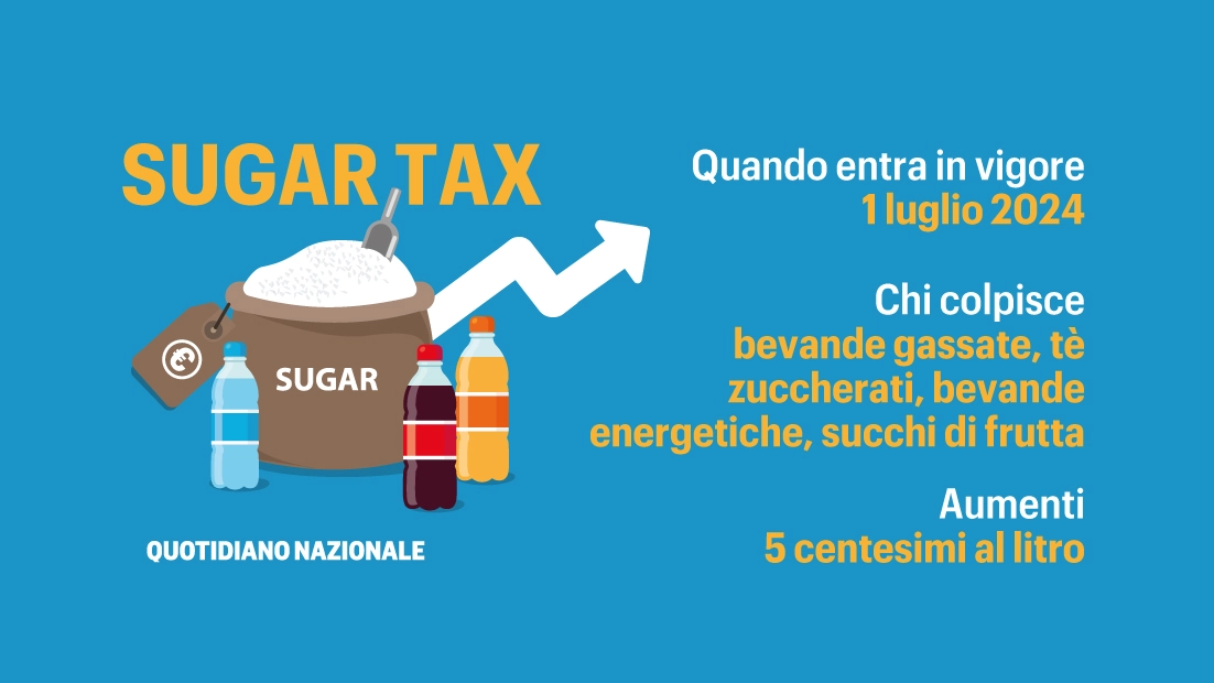 La tassa, che entrerebbe in vigore il primo luglio, colpirebbe le bibite gassate e zuccherate facendone aumentare i prezzi