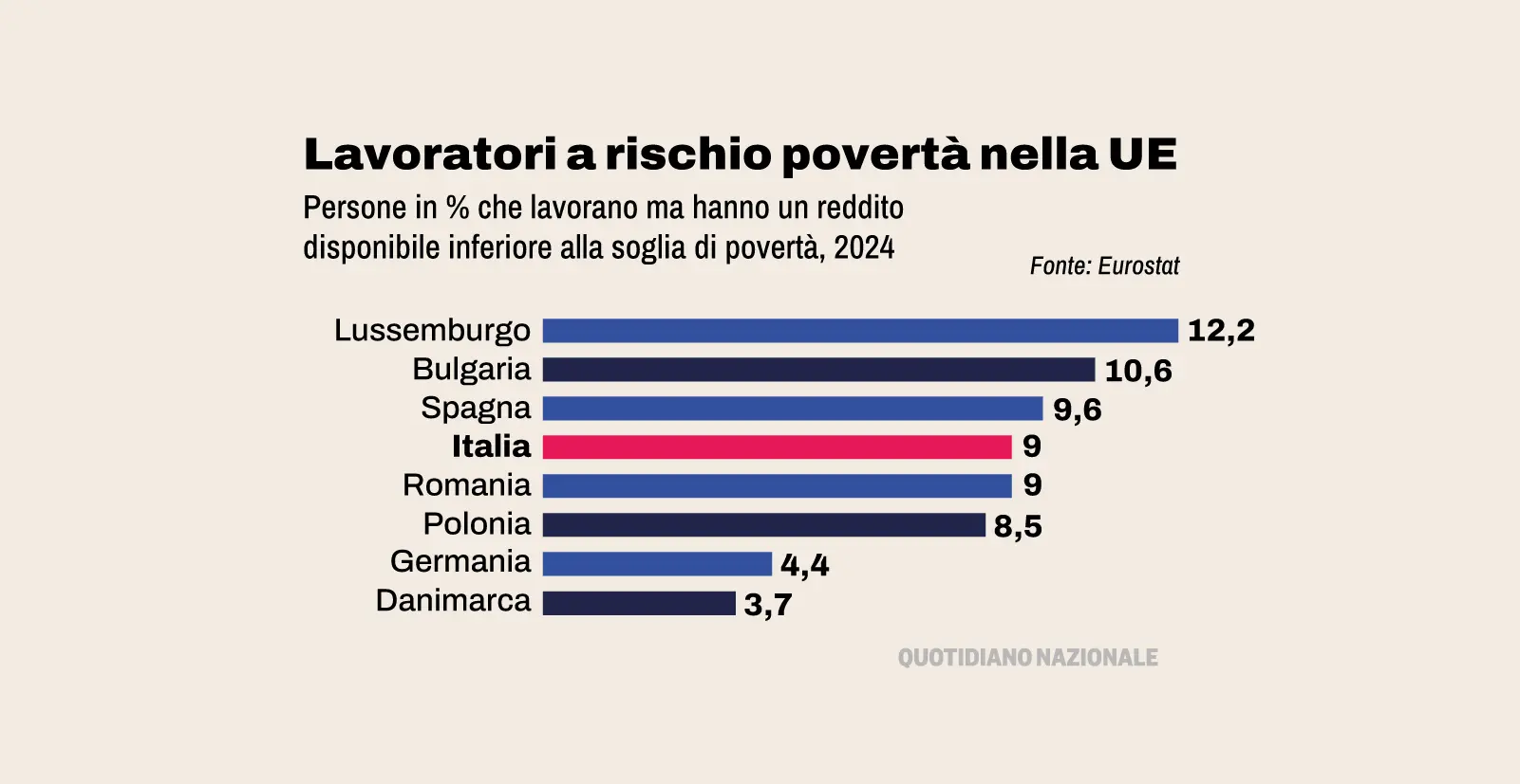 Salario adeguato, il piano del governo per alzare gli stipendi
