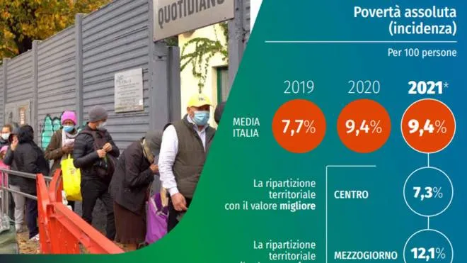 Una slide del rapporto sul Benessere equo e sostenibile (Bes), Roma, 21 Aprile 2022. ANSA/WEB/WWW.ISTAT.IT