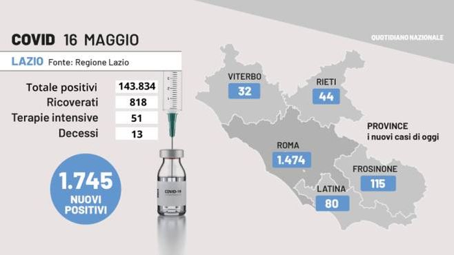 Covid Lazio, i dati del 16 maggio 2022