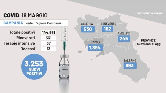 Covid Campania, i dati del 18 maggio 2022