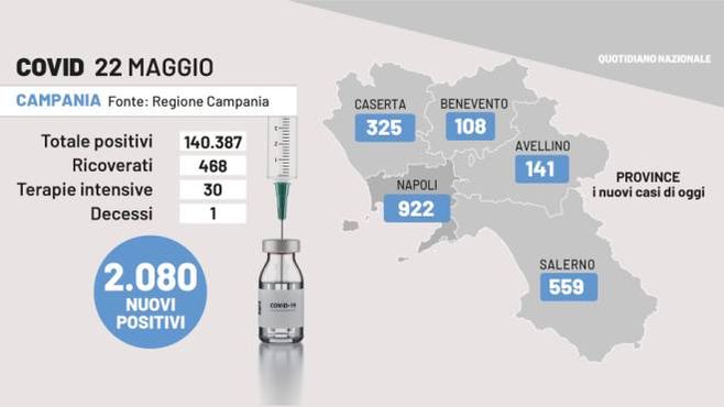 Covid Campania, i dati del 22 maggio 2022