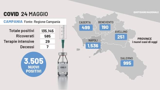 Covid Campania, i dati del 24 maggio 2022
