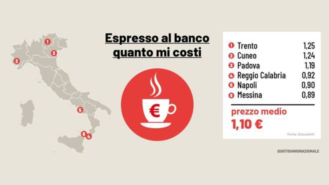 Caffè al banco, i rincari in Italia