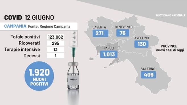 Covid Campania, i dati del 12 giugno 2022