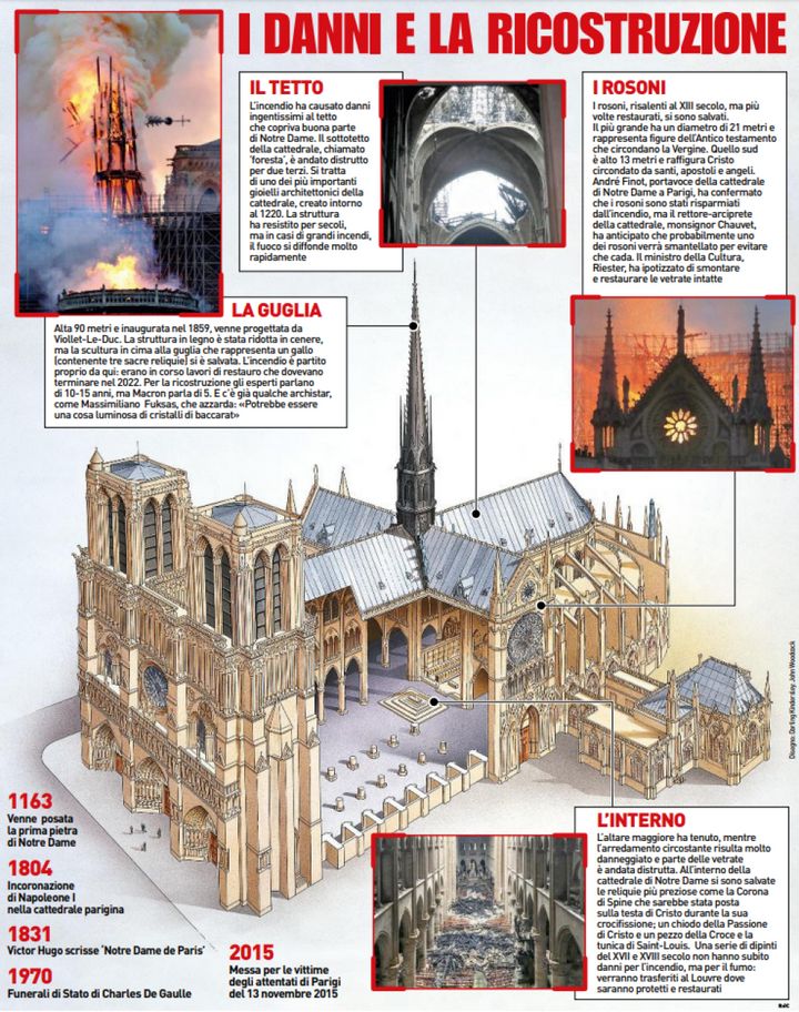 Notre Dame de Paris, i danni e la ricostruzione