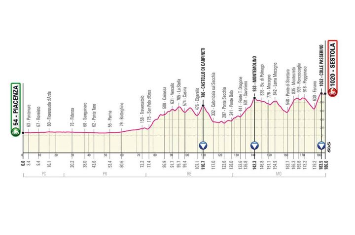 Giro d'Italia 2021 tappa 4: Piacenza-Sestola di 186 km
