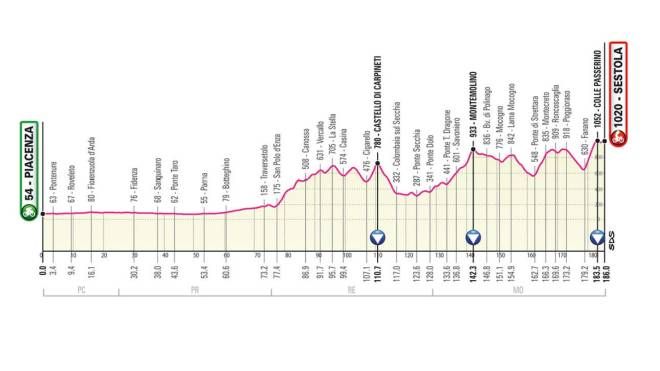 Giro d'Italia 2021 tappa 4: Piacenza-Sestola di 186 km
