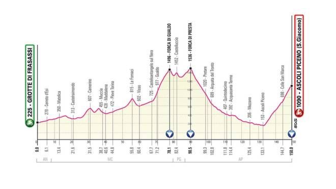 Giro d'Italia 2021 tappa 6: Grotte di Frasassi-Ascoli Piceno (San Giacomo) di 150 km
