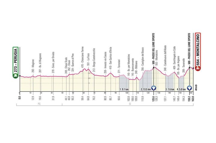 Giro d'Italia 2021 tappa 11: Perugia-Montalcino di 163 km