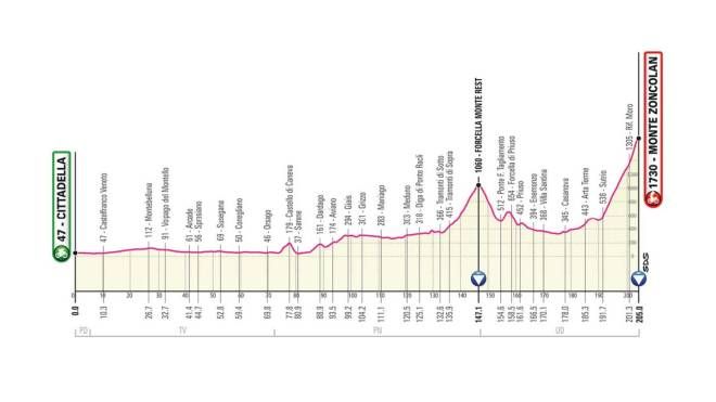 Giro d'Italia 2021 tappa 14: Cittadella-Monte Zoncolan di 205 km