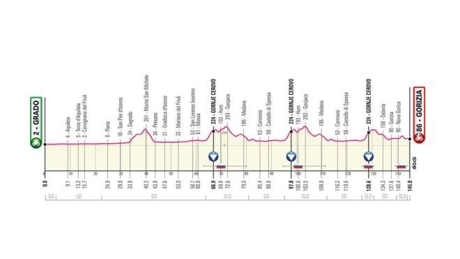 Giro d'Italia 2021 tappa 15: Grado-Gorizia di 145 km