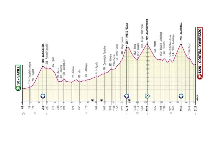 Giro d'Italia 2021 tappa 16: Sacile-Cortina d'Ampezzo di 212 km