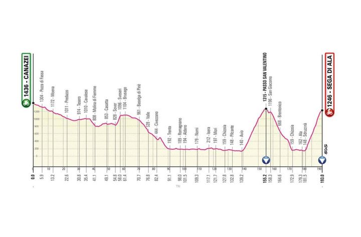 Giro d'Italia 2021 tappa 17: Canazei-Sega di Ala di 193 km