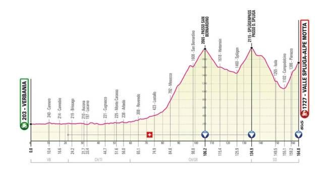 Giro d'Italia 2021 tappa 20: Verbania-Valle Spluga-Alpe Motta di 164 km