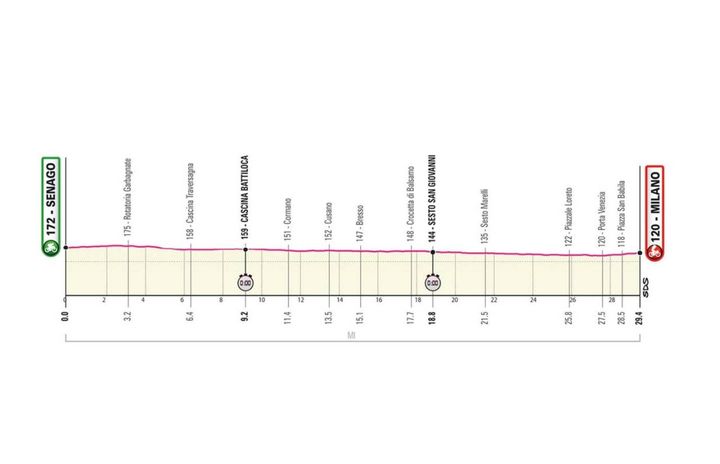 Giro d'Italia 2021 tappa 21: Senago-Milano Tissot ITT di 29.4 km