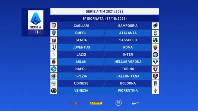 Serie A: giornata 8
