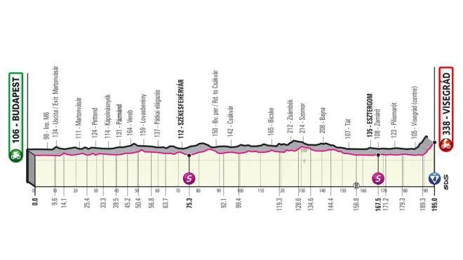 Giro d'Italia 2022 tappa 1