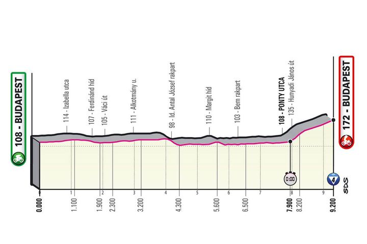 Giro d'Italia 2022 tappa 2