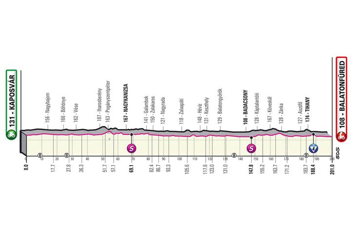 Giro d'Italia 2022 tappa 3