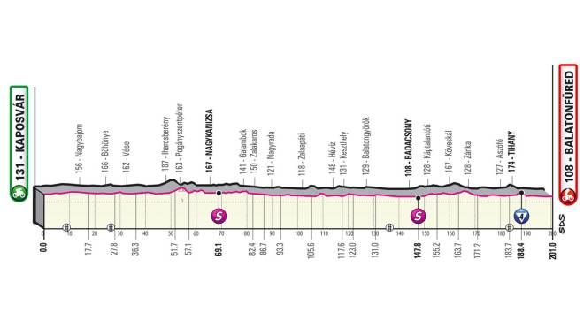 Giro d'Italia 2022 tappa 3