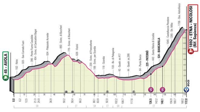 Giro d'Italia tappa 4