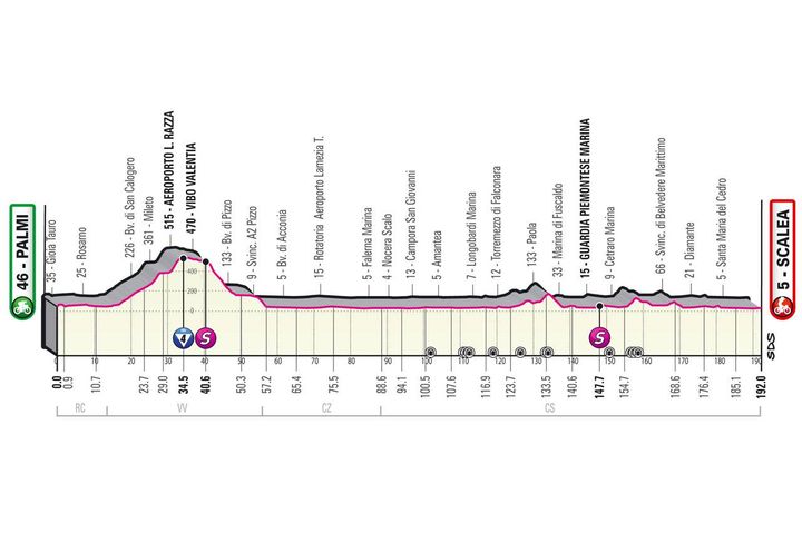 Giro d'Italia 2022 tappa 6