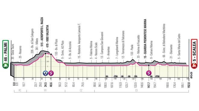 Giro d'Italia 2022 tappa 6