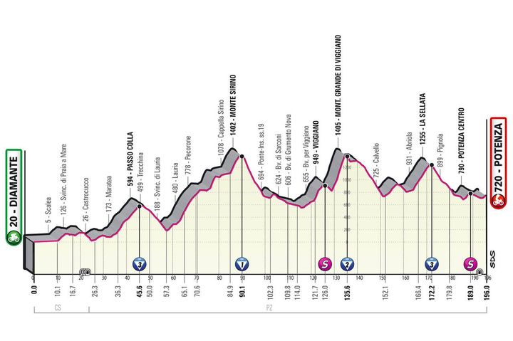 Giro d'Italia 2022 tappa 7