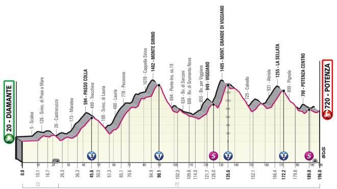 Giro d'Italia 2022 tappa 7