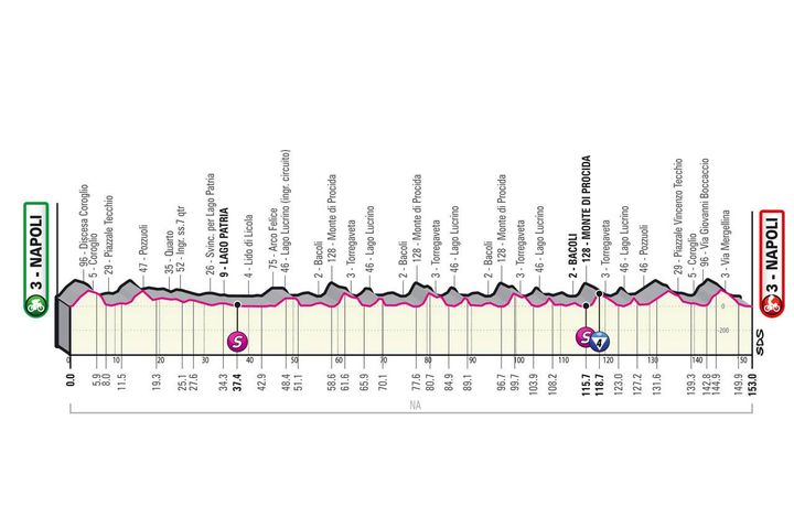 Giro d'Italia 2022 tappa 8