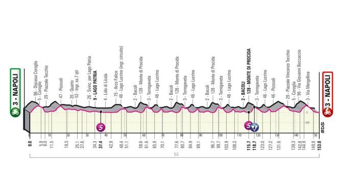 Giro d'Italia 2022 tappa 8