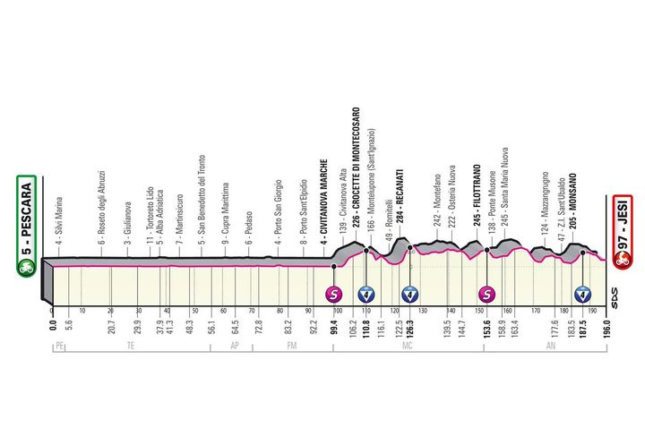 Giro d'Italia 2022 tappa 10