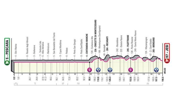 Giro d'Italia 2022 tappa 10