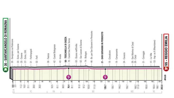 Giro d'Italia 2022 tappa 11