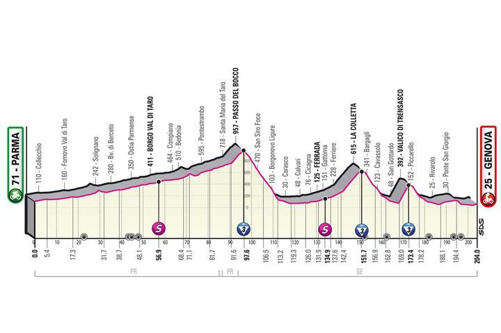 Giro d'Italia 2022 tappa 12