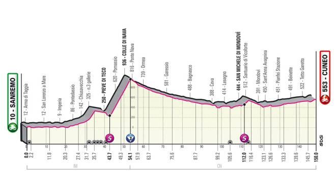 Giro d'Italia 2022 tappa 13