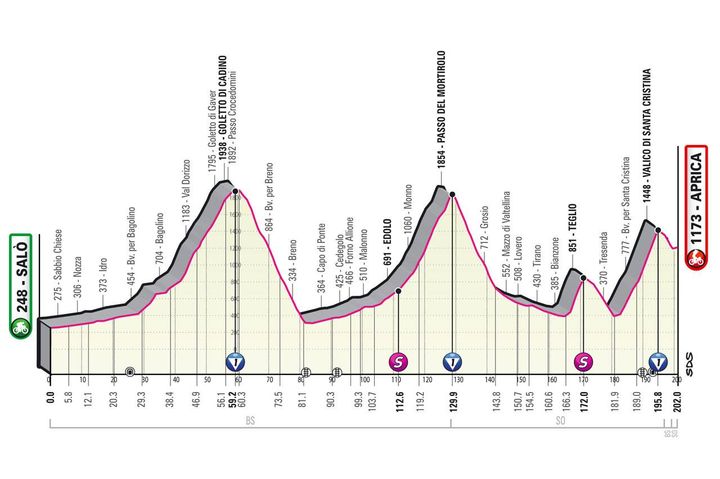 Giro d'Italia 2022 tappa 16