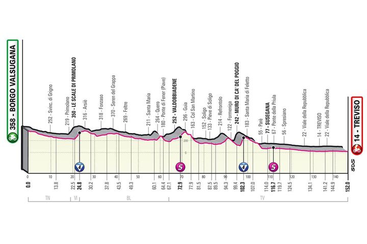 Giro d'Italia 2022 tappa 18
