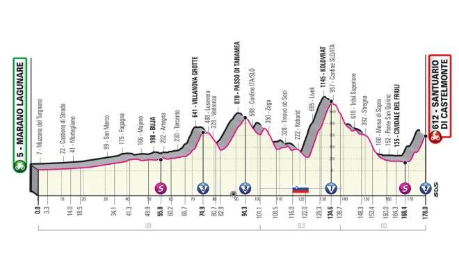 Giro d'Italia 2022 tappa 19