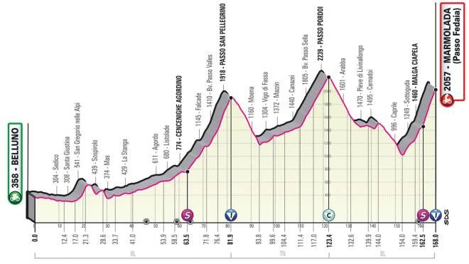 Giro d'Italia 2022 tappa 20
