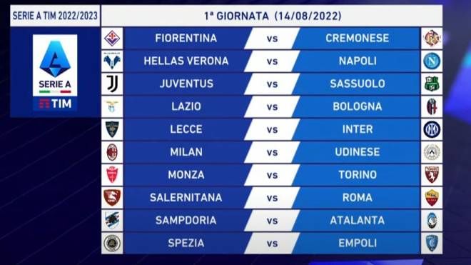 Serie A 2022-2023: la prima giornata