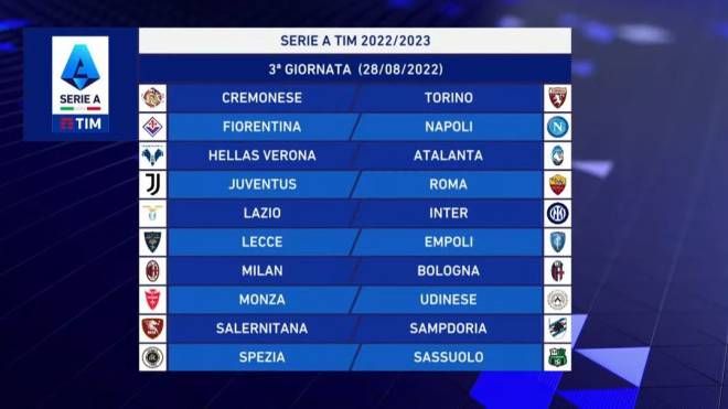 Serie A 2022-2023: la terza giornata