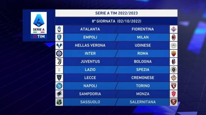 Serie A 2022-2023: la ottava giornata